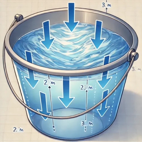 バケツの中の水に加わる圧力