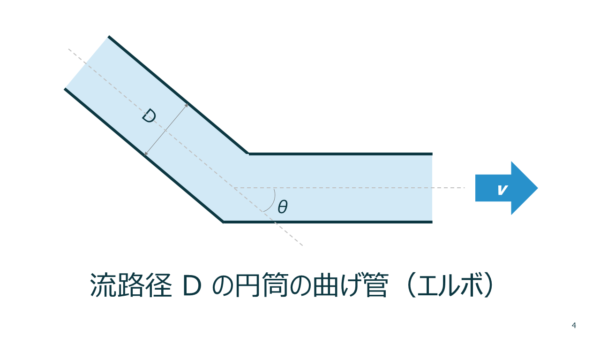 曲げ管（エルボ）の場合