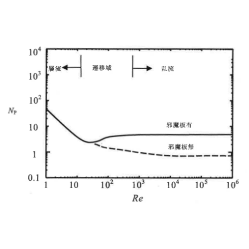 化学工学会　監修　"最新　ミキシング技術の基礎と応用"