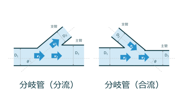 分岐管の場合