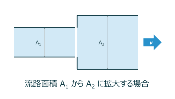 急激に流路が拡大する場合