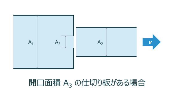 縮小する間に仕切りがある場合